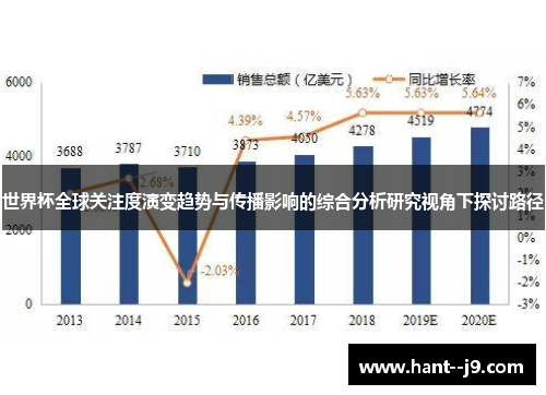 世界杯全球关注度演变趋势与传播影响的综合分析研究视角下探讨路径