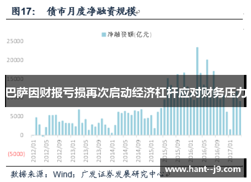 巴萨因财报亏损再次启动经济杠杆应对财务压力