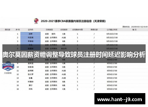 奥尔莫因薪资帽调整导致球员注册时间延迟影响分析